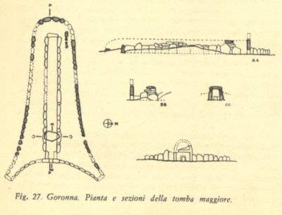 goronna1-015 Le tombe e le Domus de Janas del nord Sardegna